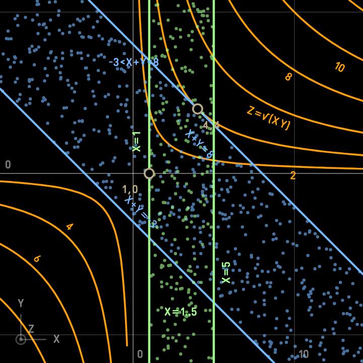 2D constrained optimization plot in Summe