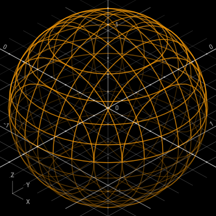 3D sphere plot in Summe