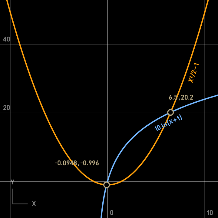 2D plot for a numerical equation in Summe