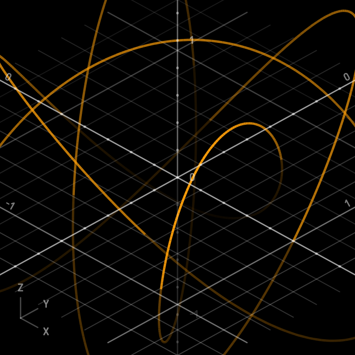 3D parametric curve plot in Summe