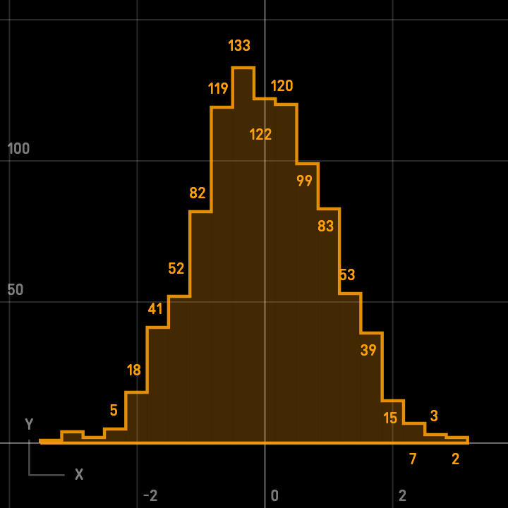 2D histogram plot from random noise in Summe