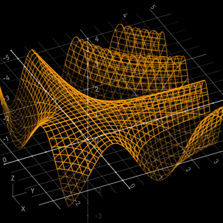 3D surface plot of Z=cos(X Y) in Summe
