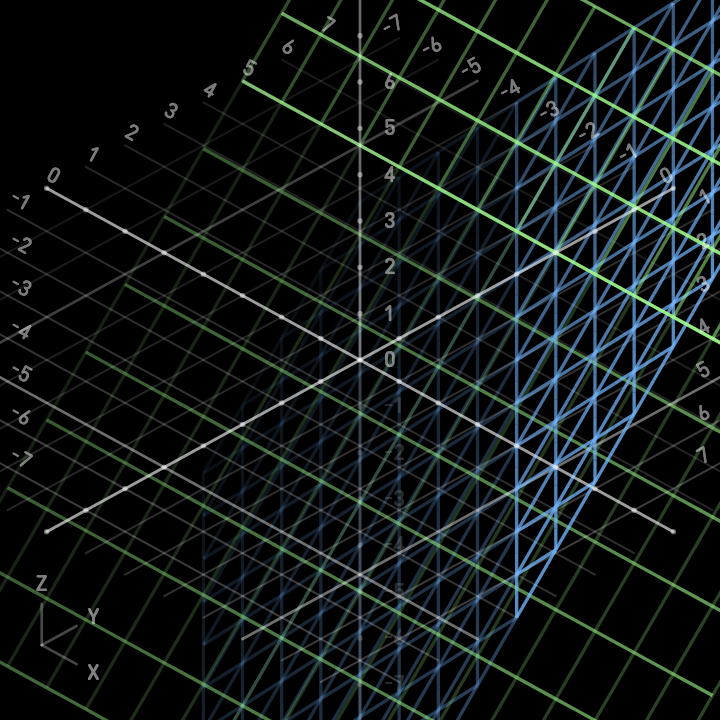 3D plot of a linear system in Summe