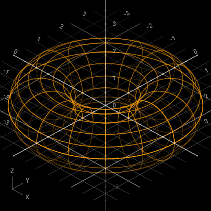 3D torus parametric surface plot in Summe