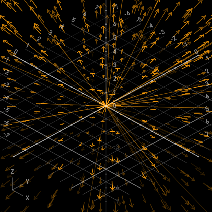 3D gradient vector field plot in Summe